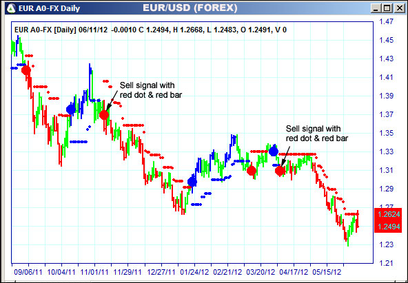 AbleTrend Trading Software EUR chart