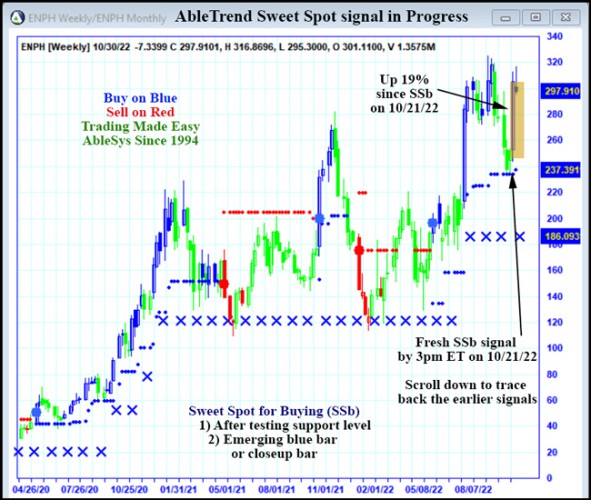 AbleTrend Trading Software ENPH chart