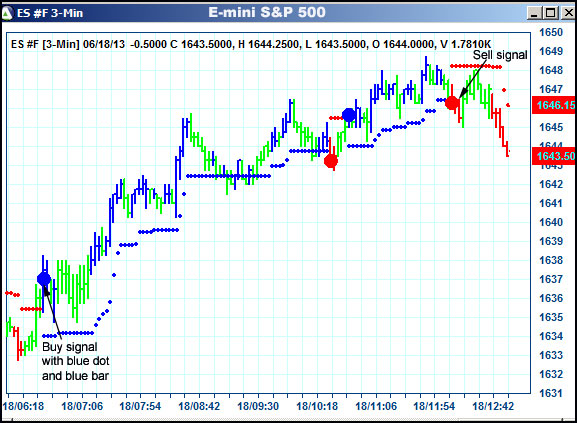 AbleTrend Trading Software ES chart