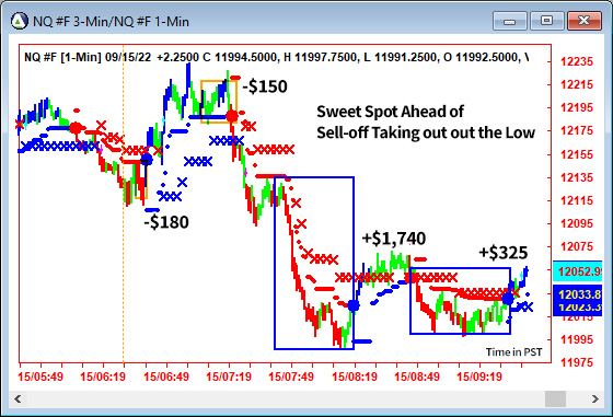 AbleTrend Trading Software NQ chart