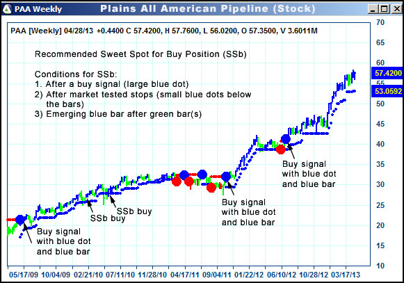 AbleTrend Trading Software PAA chart