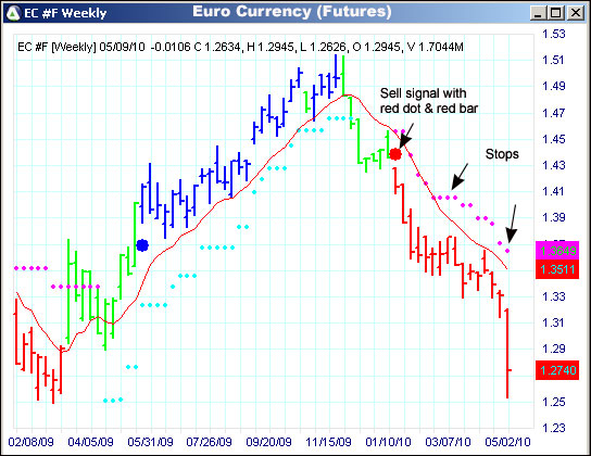 AbleTrend Trading Software EC chart