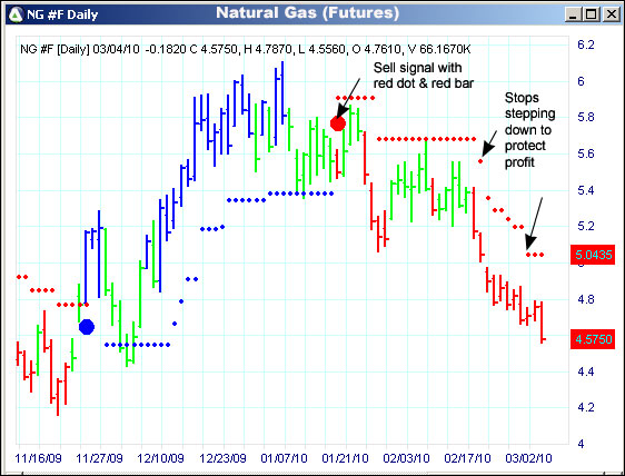 AbleTrend Trading Software NG chart