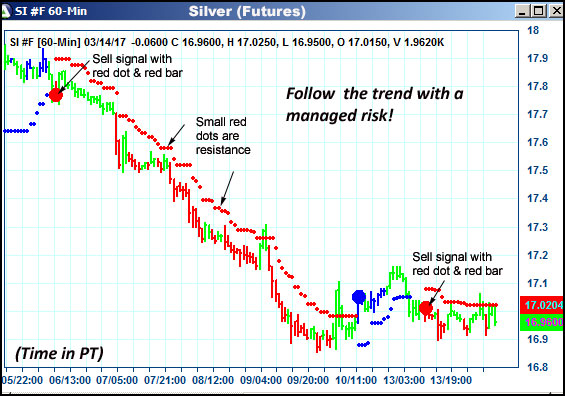 AbleTrend Trading Software SI chart