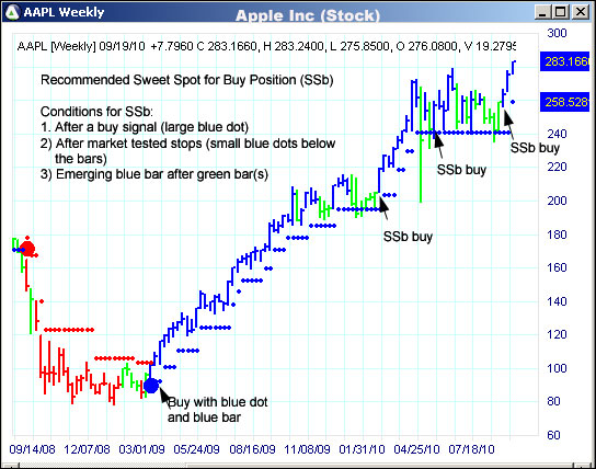 AbleTrend Trading Software AAPL chart