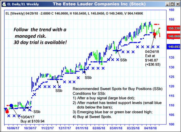 AbleTrend Trading Software EL chart