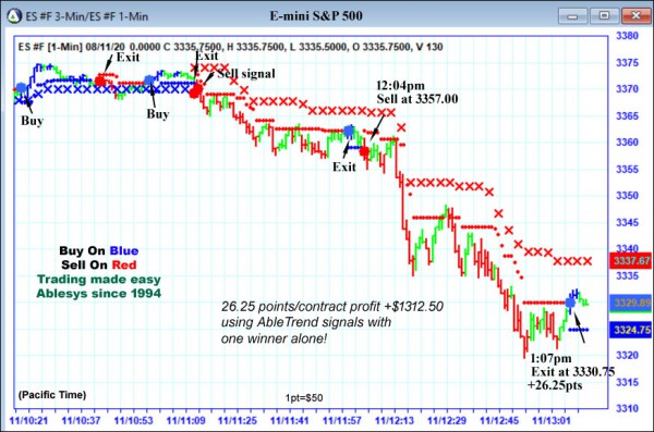 AbleTrend Trading Software ES chart