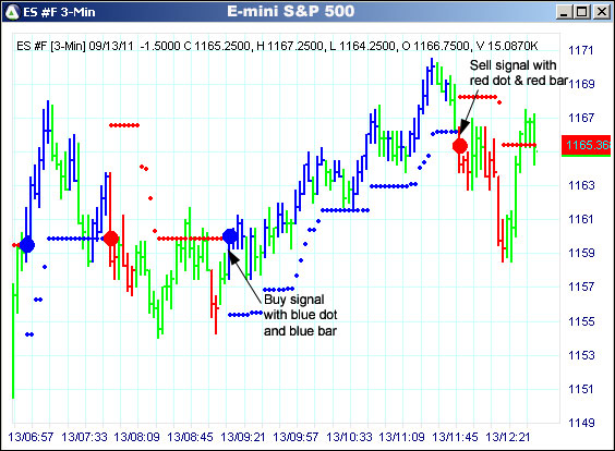 AbleTrend Trading Software ES chart