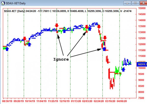 AbleTrend Trading Software $DAX chart