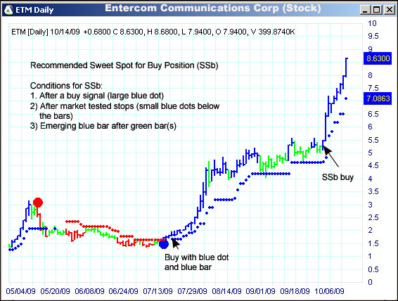 AbleTrend Trading Software ETM chart