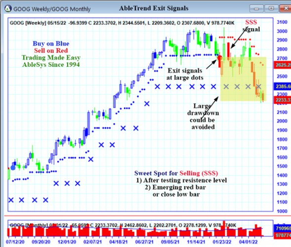 AbleTrend Trading Software GOOG chart