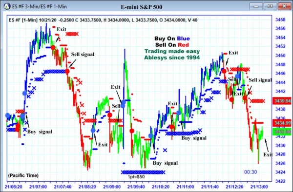 AbleTrend Trading Software ES chart