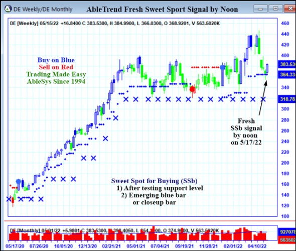 AbleTrend Trading Software DE chart