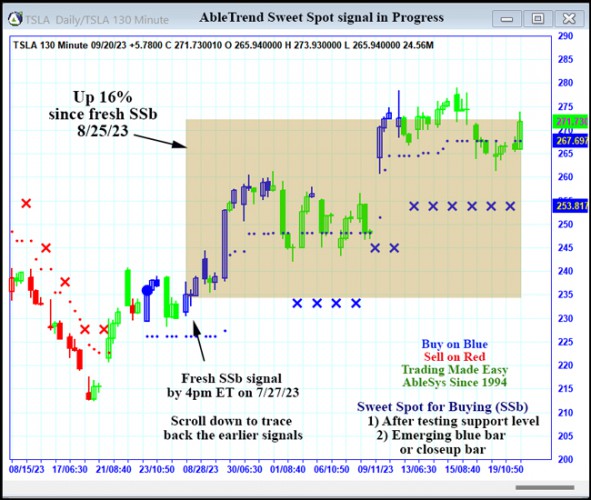 AbleTrend Trading Software TSLA chart