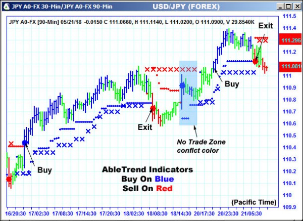 AbleTrend Trading Software JPY chart