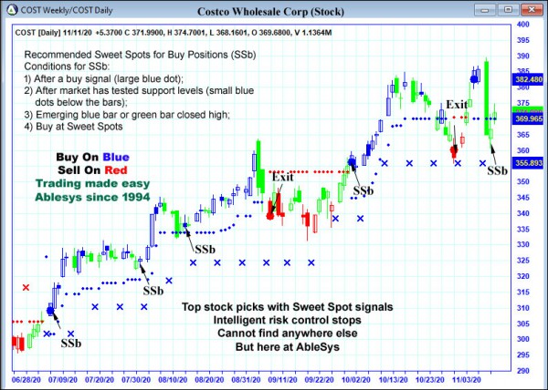 AbleTrend Trading Software COST chart