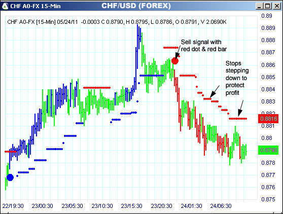 AbleTrend Trading Software CHF chart