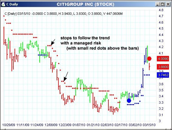 AbleTrend Trading Software C chart