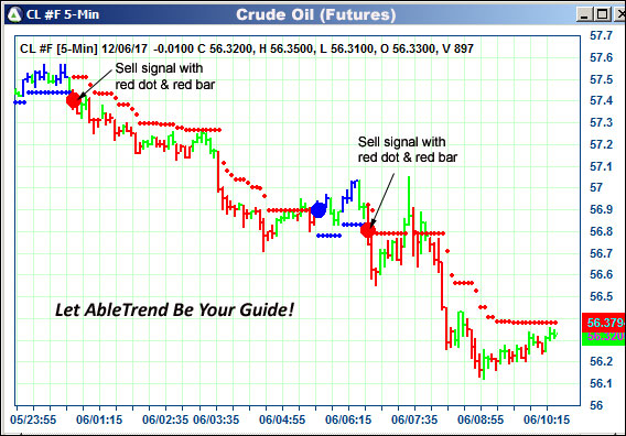 AbleTrend Trading Software CL chart