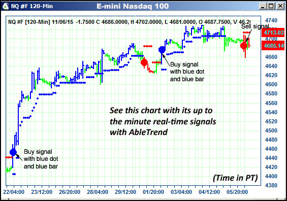 AbleTrend Trading Software NQ chart