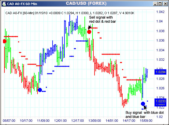 AbleTrend Trading Software CAD/USD chart