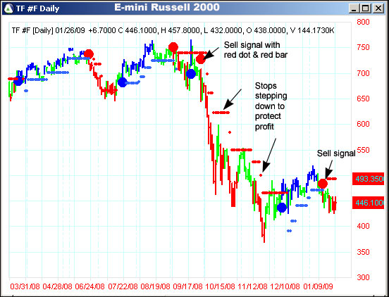 AbleTrend Trading Software TF chart