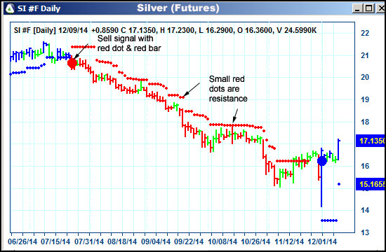 AbleTrend Trading Software SI chart