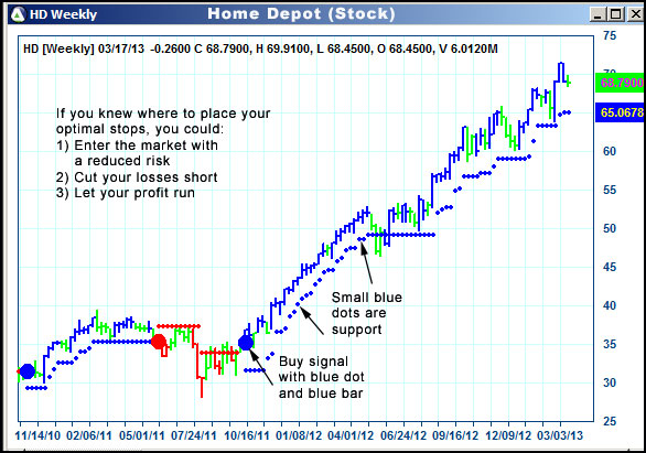 AbleTrend Trading Software HD chart