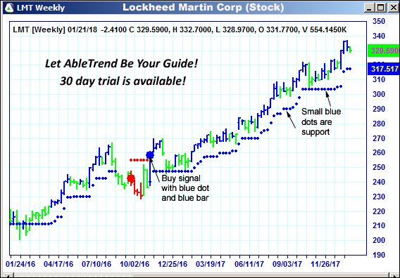 AbleTrend Trading Software LMT chart