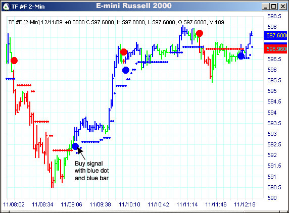 AbleTrend Trading Software TF chart