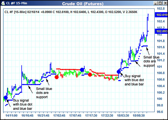 AbleTrend Trading Software CL chart