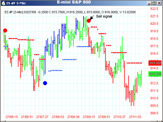 AbleTrend Trading Software ES #F chart