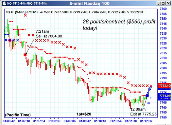 AbleTrend Trading Software NQ chart