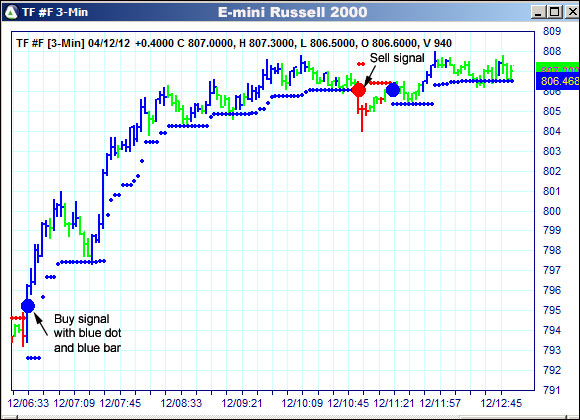 AbleTrend Trading Software TF chart