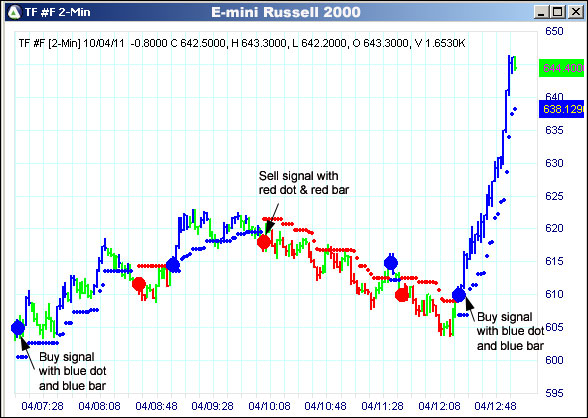 AbleTrend Trading Software TF chart