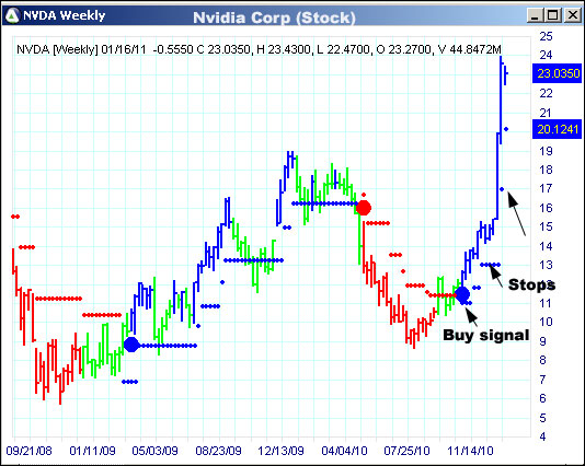 AbleTrend Trading Software NVDA chart