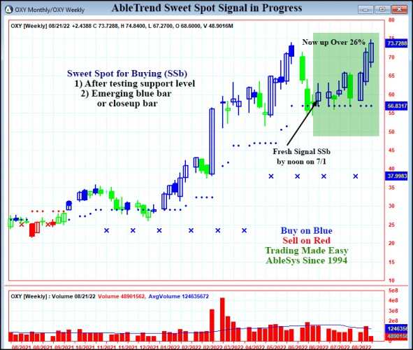 AbleTrend Trading Software OXY chart