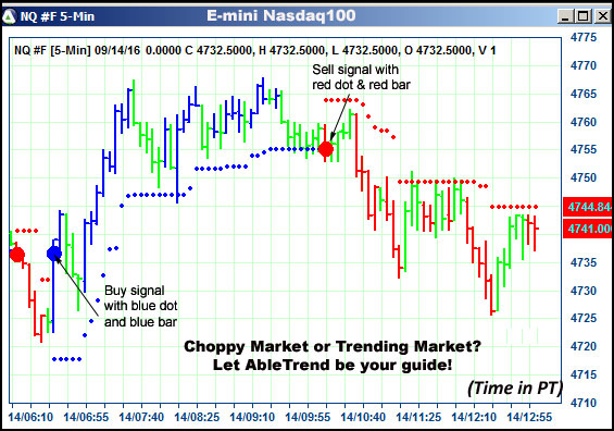 AbleTrend Trading Software NQ chart