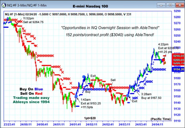 AbleTrend Trading Software NQ chart