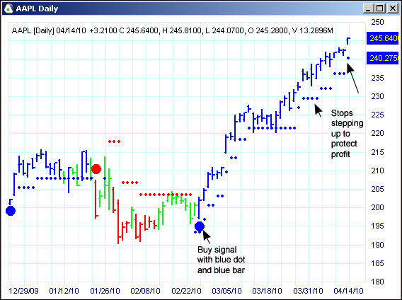 AbleTrend Trading Software AAPL chart