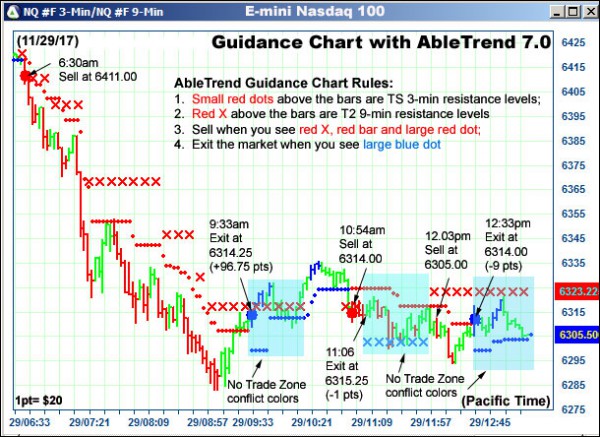 AbleTrend Trading Software NQ chart