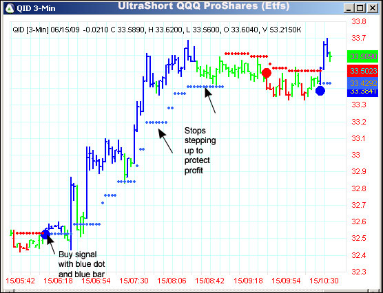 AbleTrend Trading Software QID chart