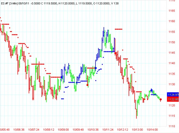 AbleTrend Trading Software ES #F chart