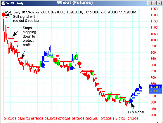 AbleTrend Trading Software W #F chart