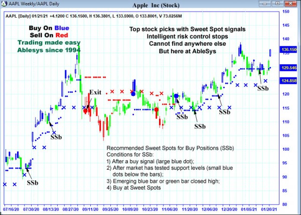 AbleTrend Trading Software AAPL chart