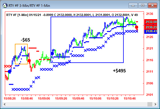 AbleTrend Trading Software RTY chart