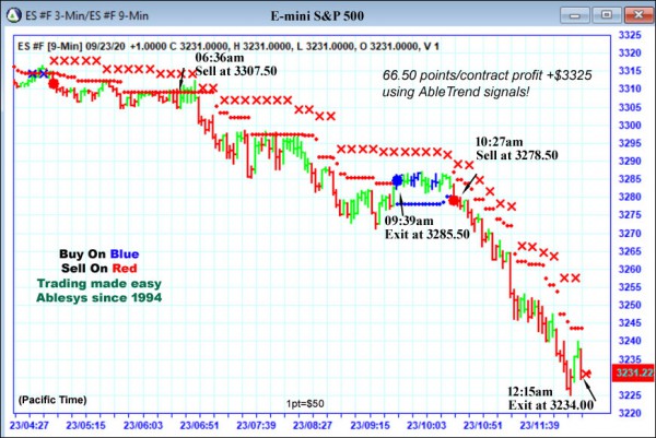 AbleTrend Trading Software ES chart