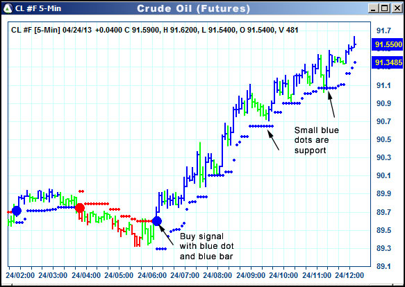 AbleTrend Trading Software CL chart