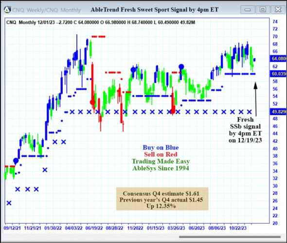 AbleTrend Trading Software CNQ chart