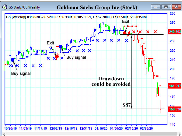 AbleTrend Trading Software GS chart